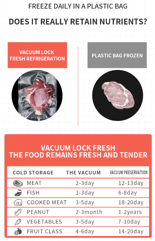 Food Preserving Vacuum Sealer Machine